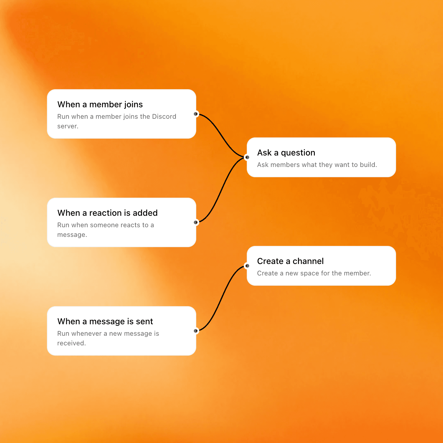 ServerGPT bot workflow builder